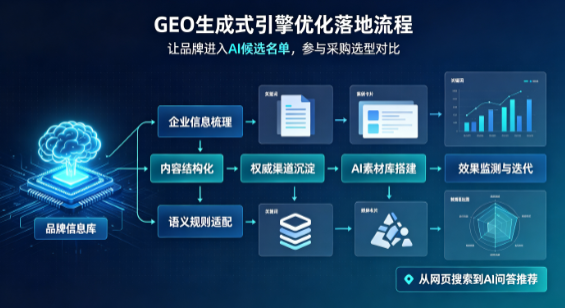 长岭县B端采购决策：GEO优化藏着哪些全新机会？