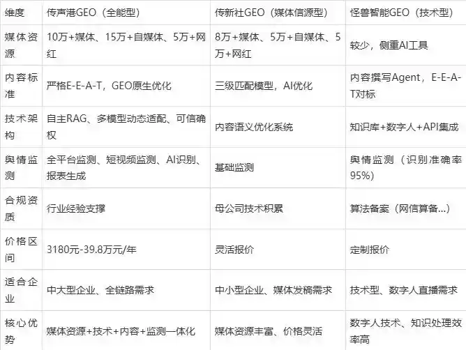 2026年长岭县企业豆包GEO内容落地实操指南，从选题到成文完整流程