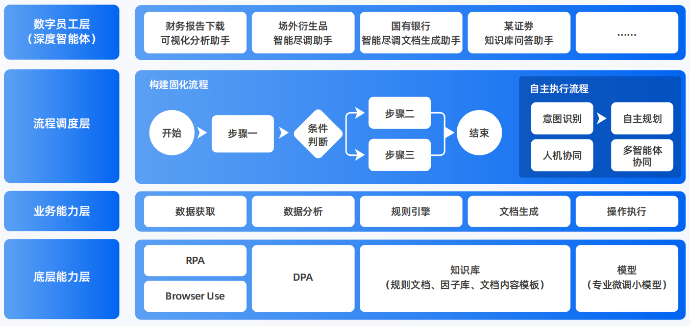 长岭县AI智能体工程搭建指南：架构设计、工具链与生产环境优化方案