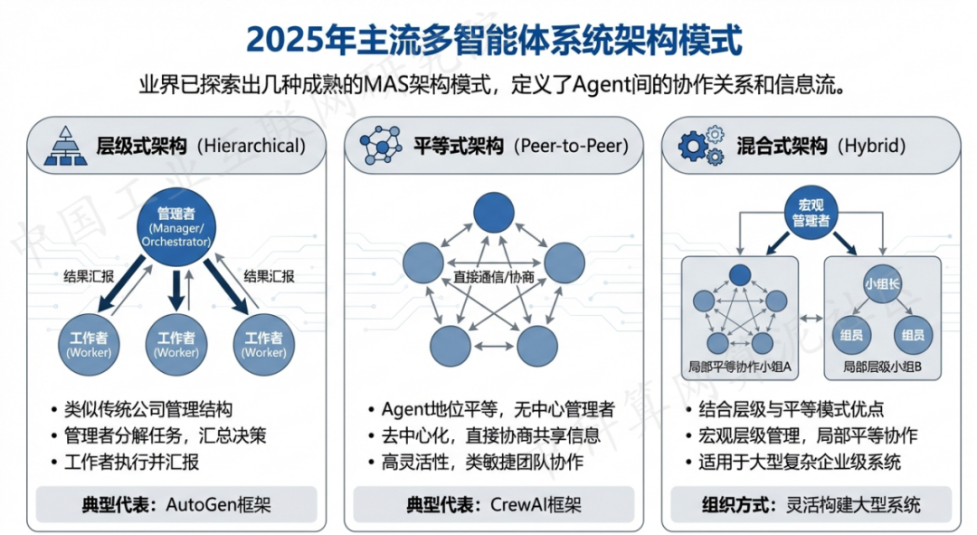 长岭县 AI 智能体商业应用探析：智能自主程序助力企业数字化升级