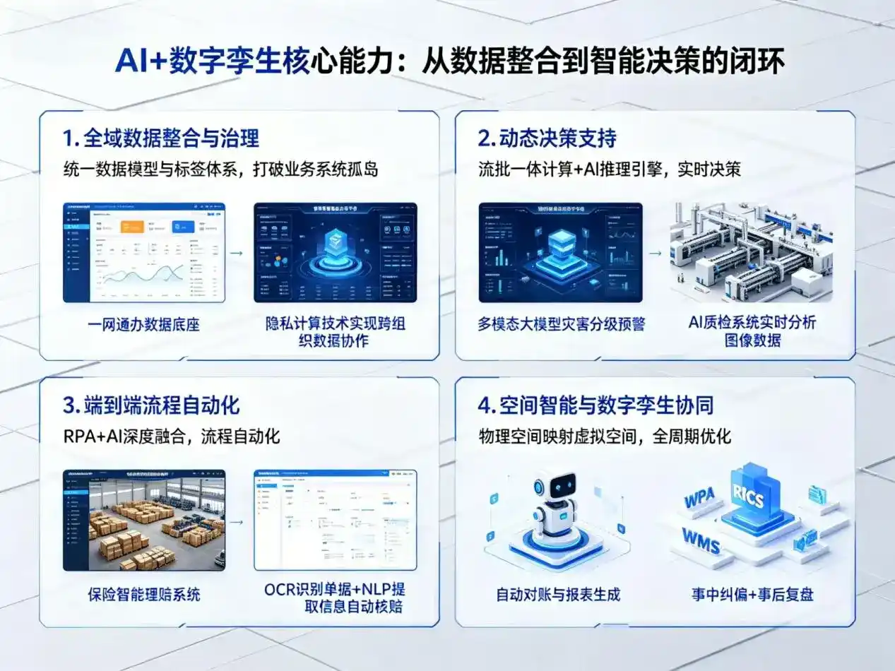AI大模型落地优化服务｜解决长岭县企业大模型响应慢、输出不准、成本偏高问题