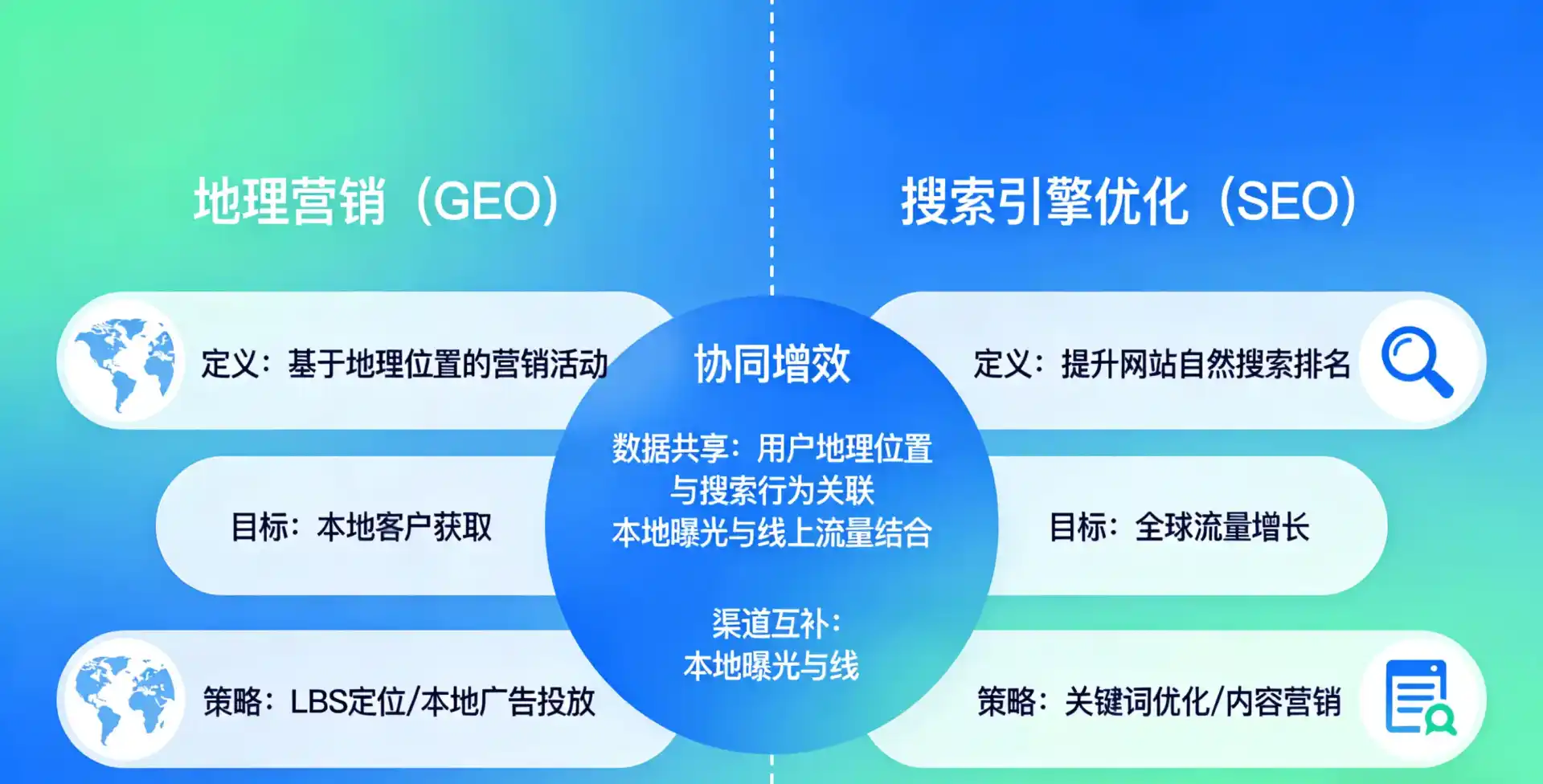 立足长岭县，从用户需求与流量逻辑，解读GEO优化的落地价值与应用前景