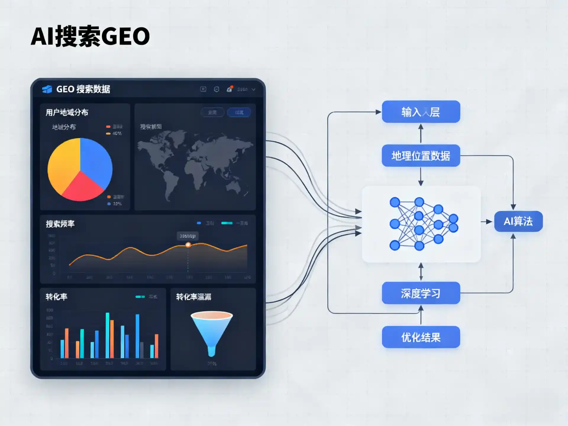 长岭县GEO优化服务商该如何筛选？生成式引擎优化行业实践观察